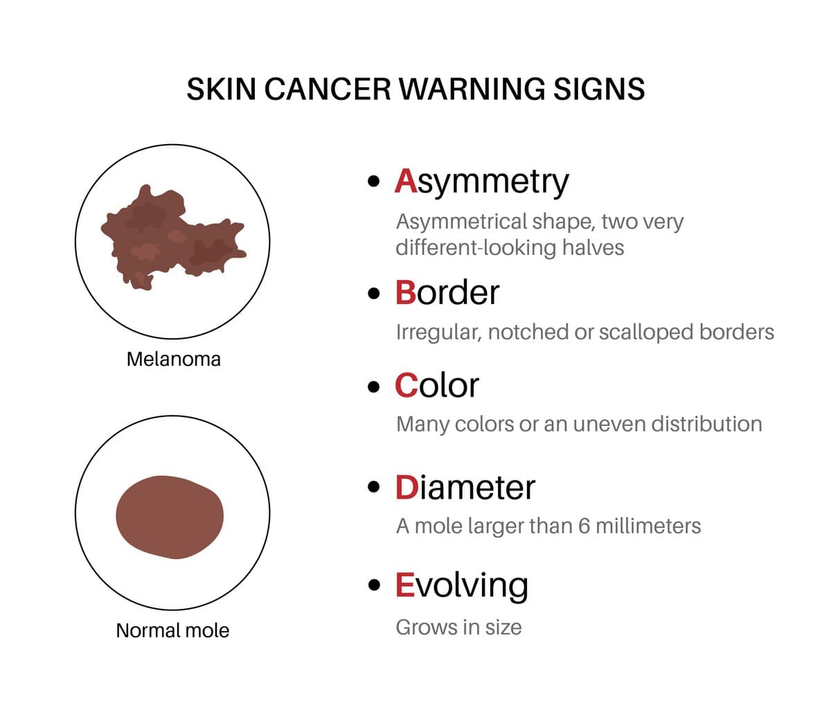 Recognizing BCC: What to Look For on Your Skin